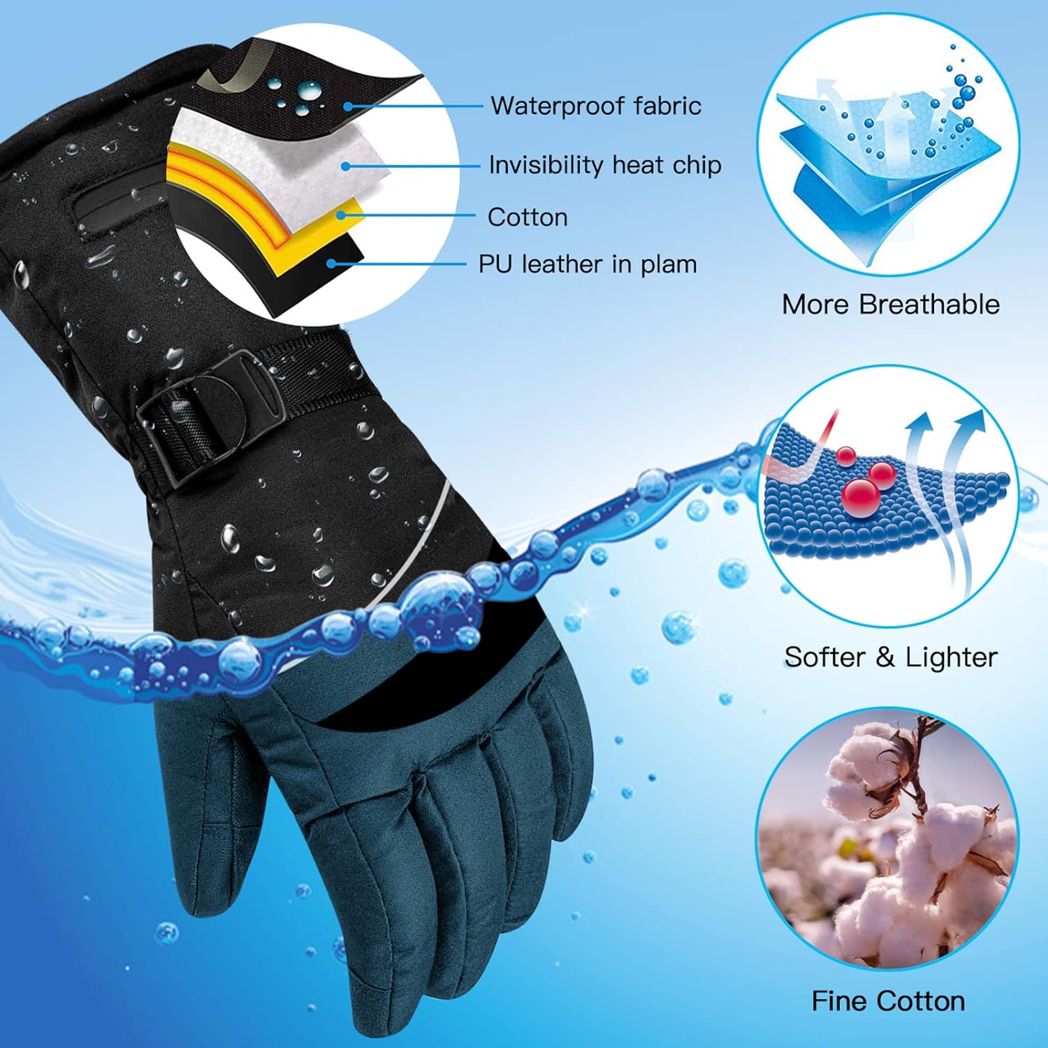Self Heating Gloves